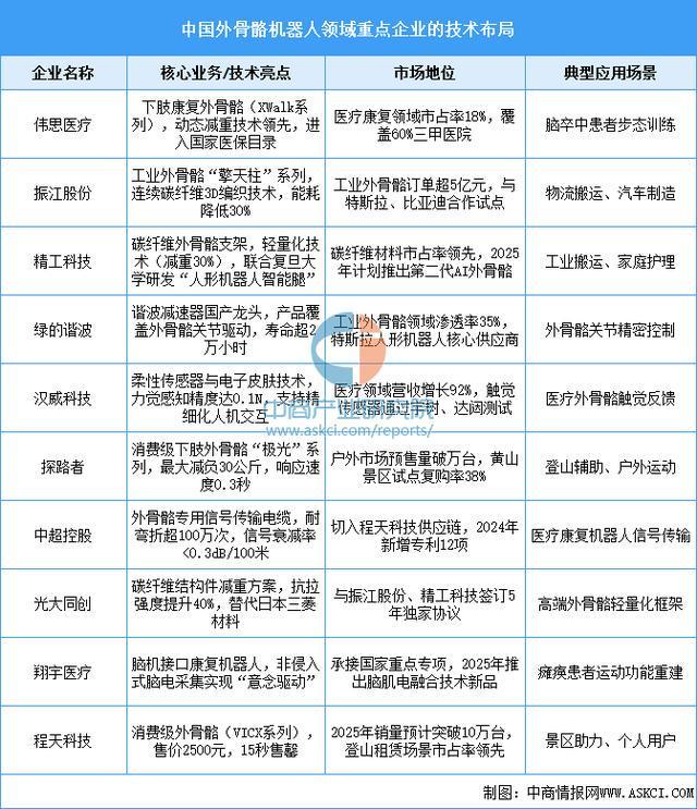 业市场前景预测研究报告（简版）2025年中国智能穿戴设备行(图16)
