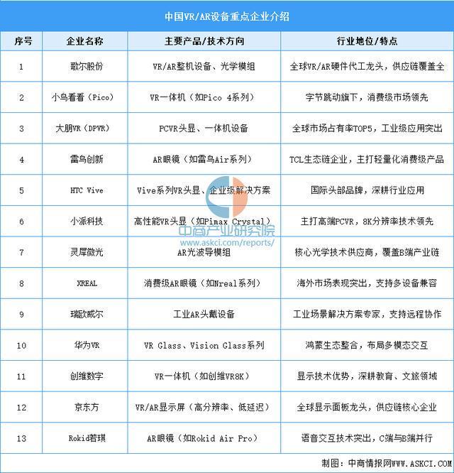 业市场前景预测研究报告（简版）2025年中国智能穿戴设备行(图9)