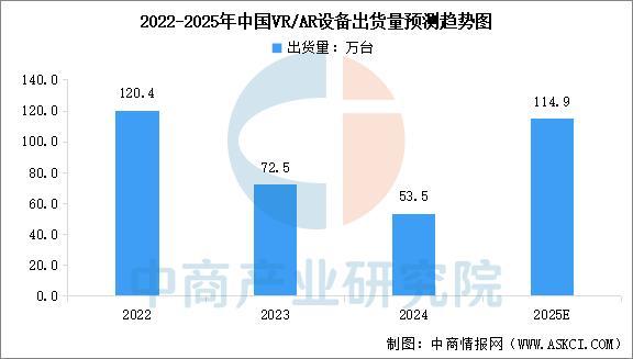 业市场前景预测研究报告（简版）2025年中国智能穿戴设备行(图17)