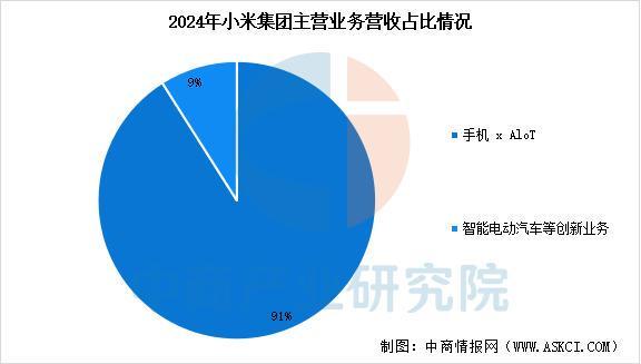 业市场前景预测研究报告（简版）2025年中国智能穿戴设备行(图14)